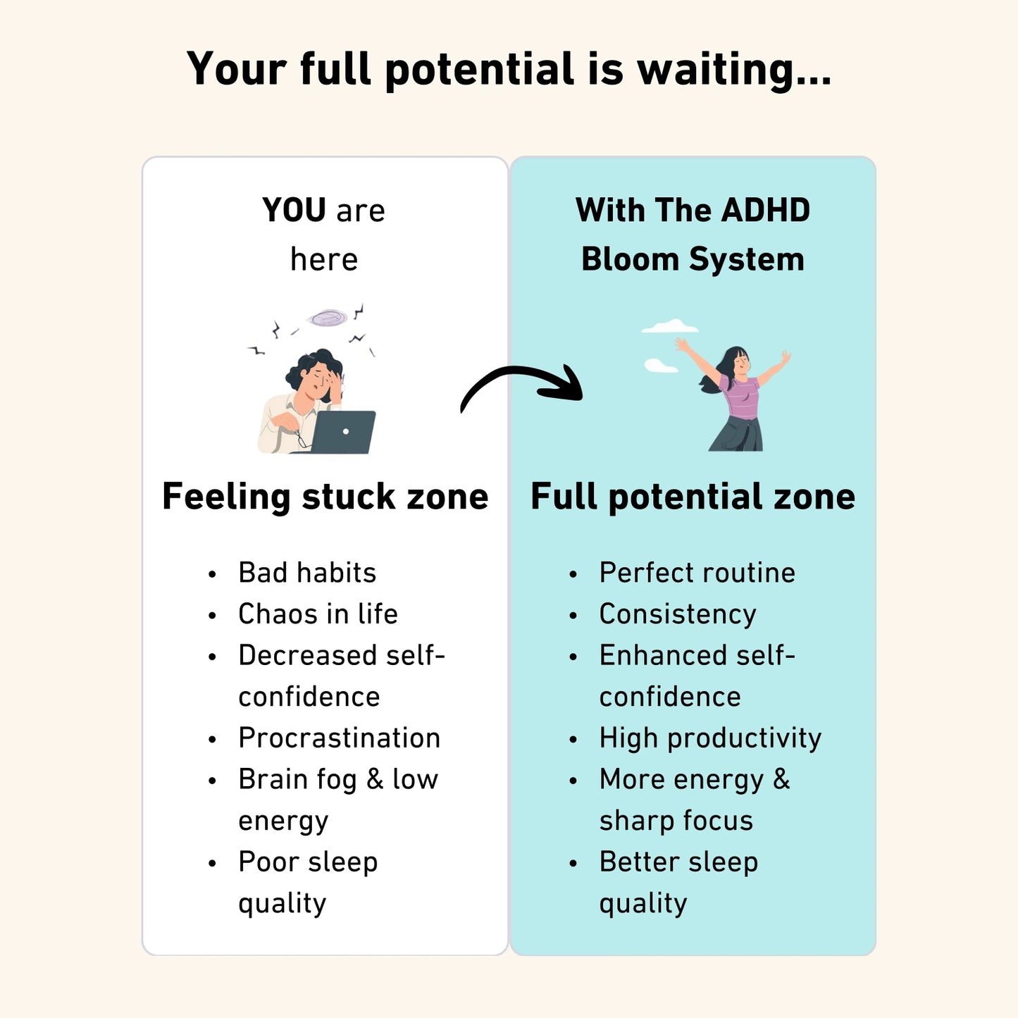 The ADHD Bloom System